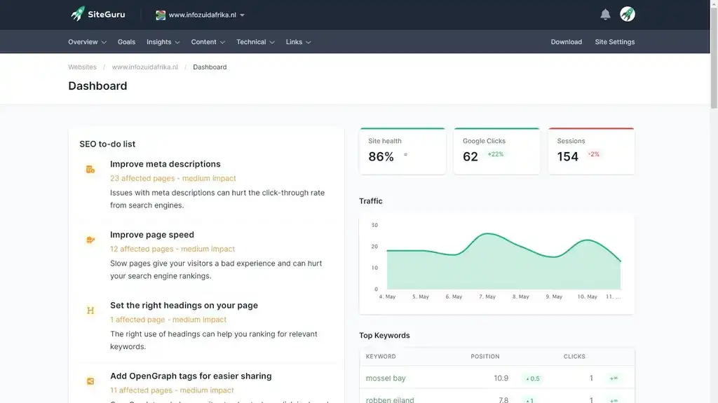 SiteGuru Lifetime Deal – Best SEO Tools for Small Businesses