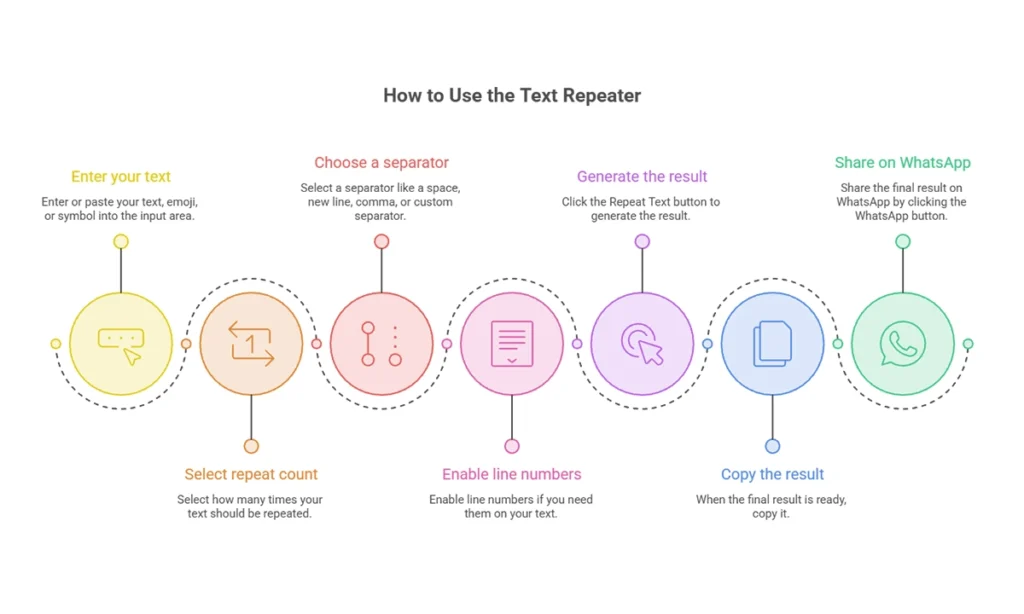Text Repeater for WhatsApp – Repeat Text Online